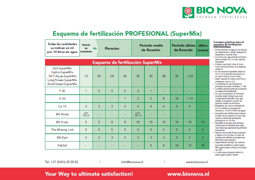 Fertilizante Autoflowering Supermix De Bionova